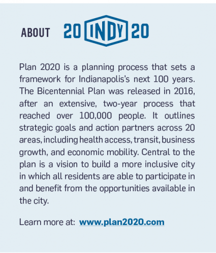 Plan 2020 - chart